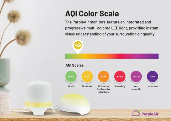 Touch - Air Quality Monitor - Image 5